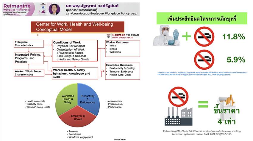 นโยบายสุขภาพคนทำงาน