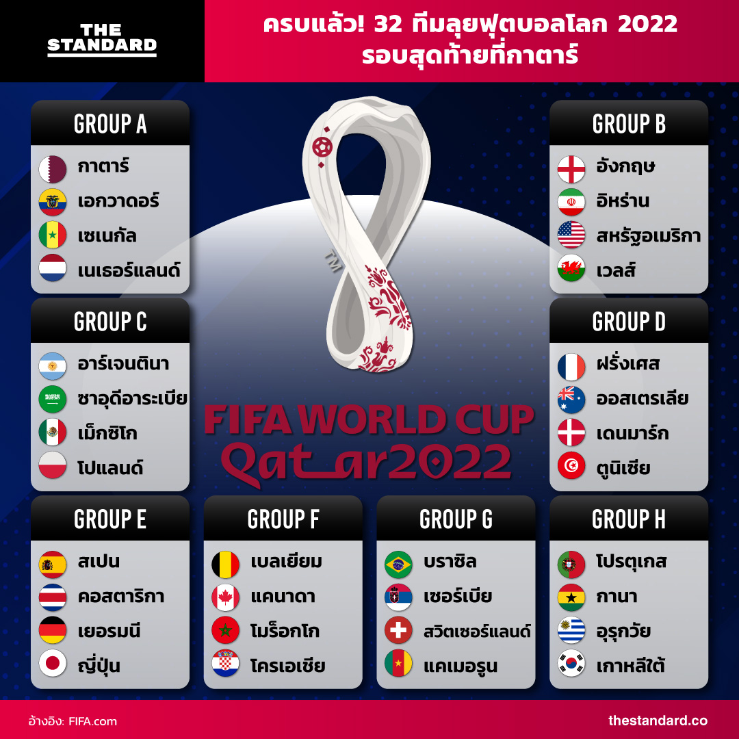 กลุ่ม บอลโลก 2022