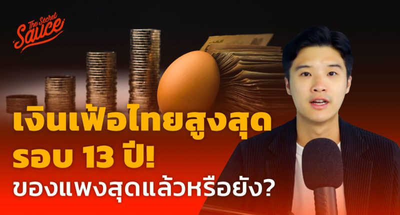 เงินเฟ้อไทย