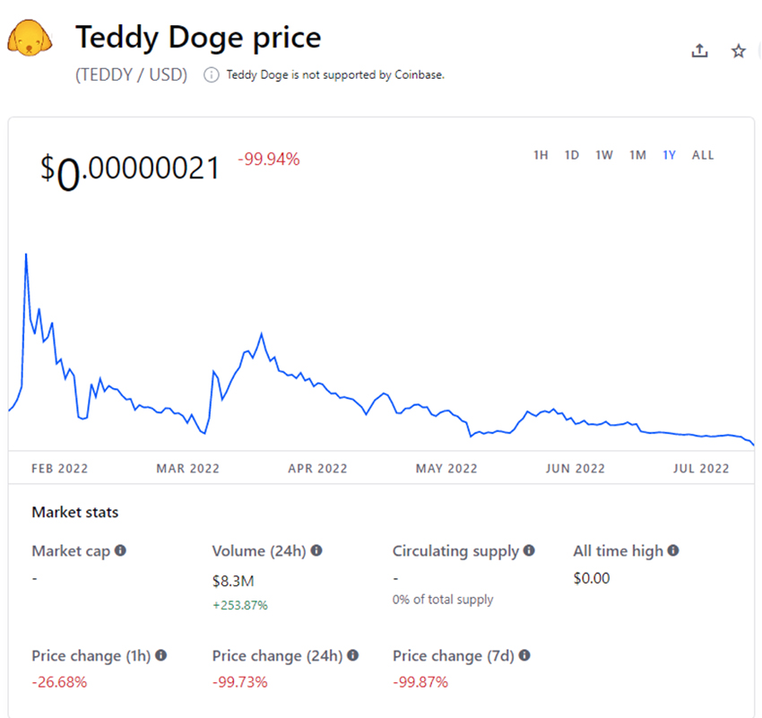 เหรียญ Teddy Doge