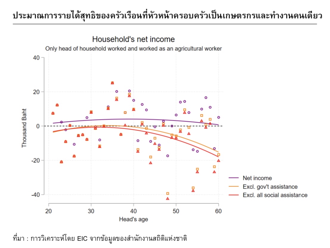 ครัวเรือนไทย