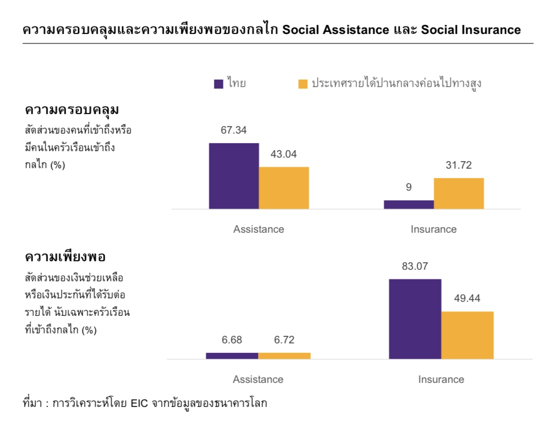 ครัวเรือนไทย