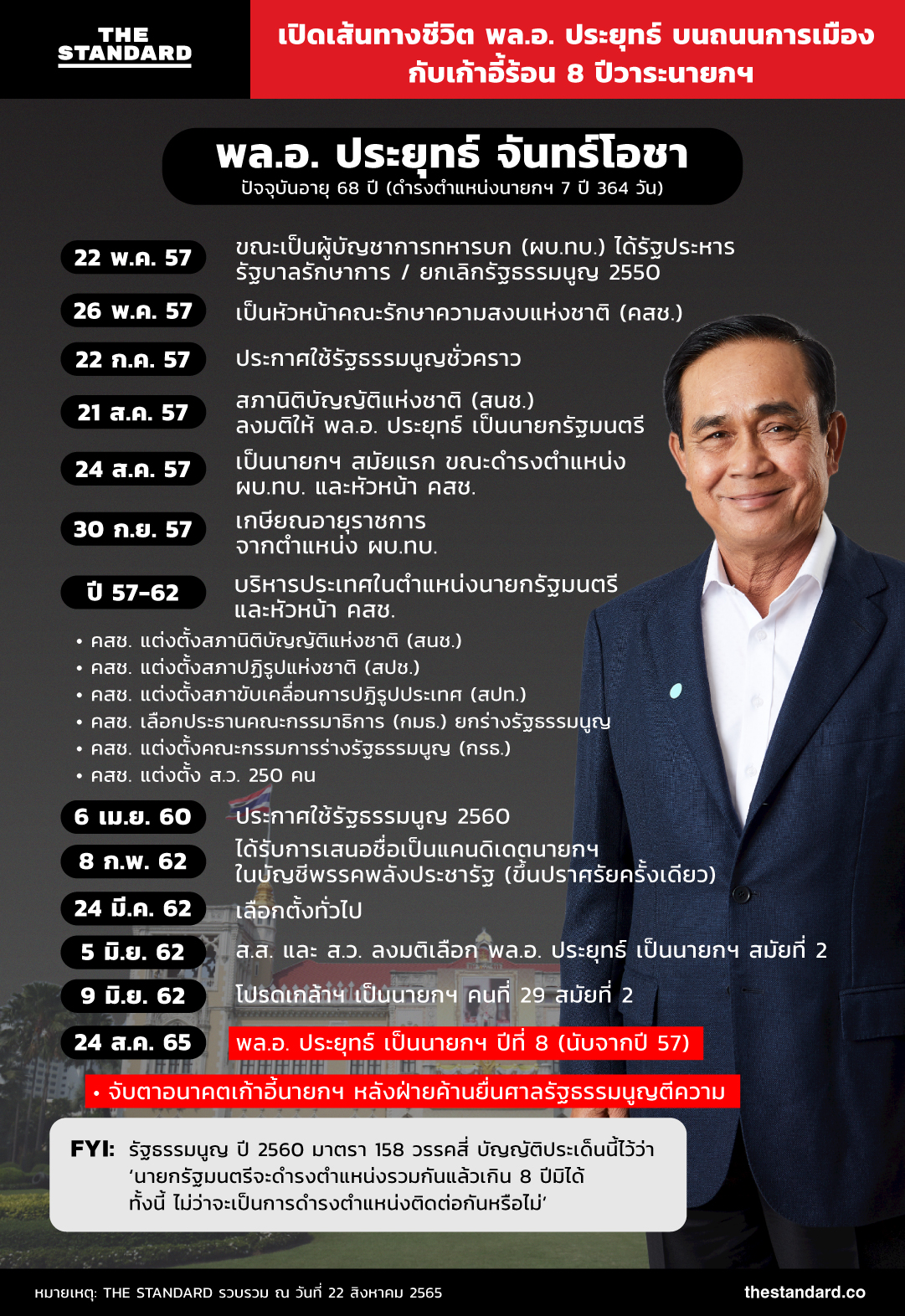 ประยุทธ์ จันทร์โอชา