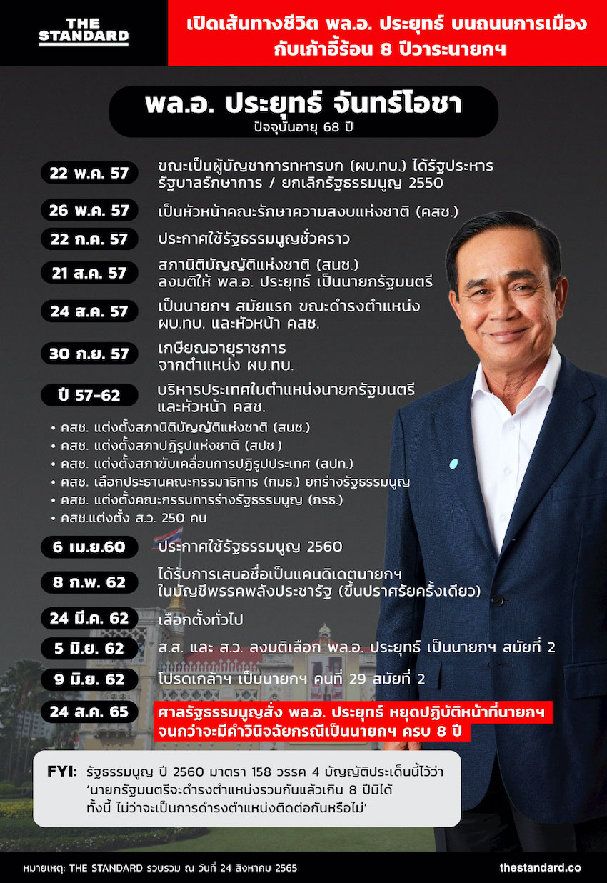 ประยุทธ์ จันทร์โอชา