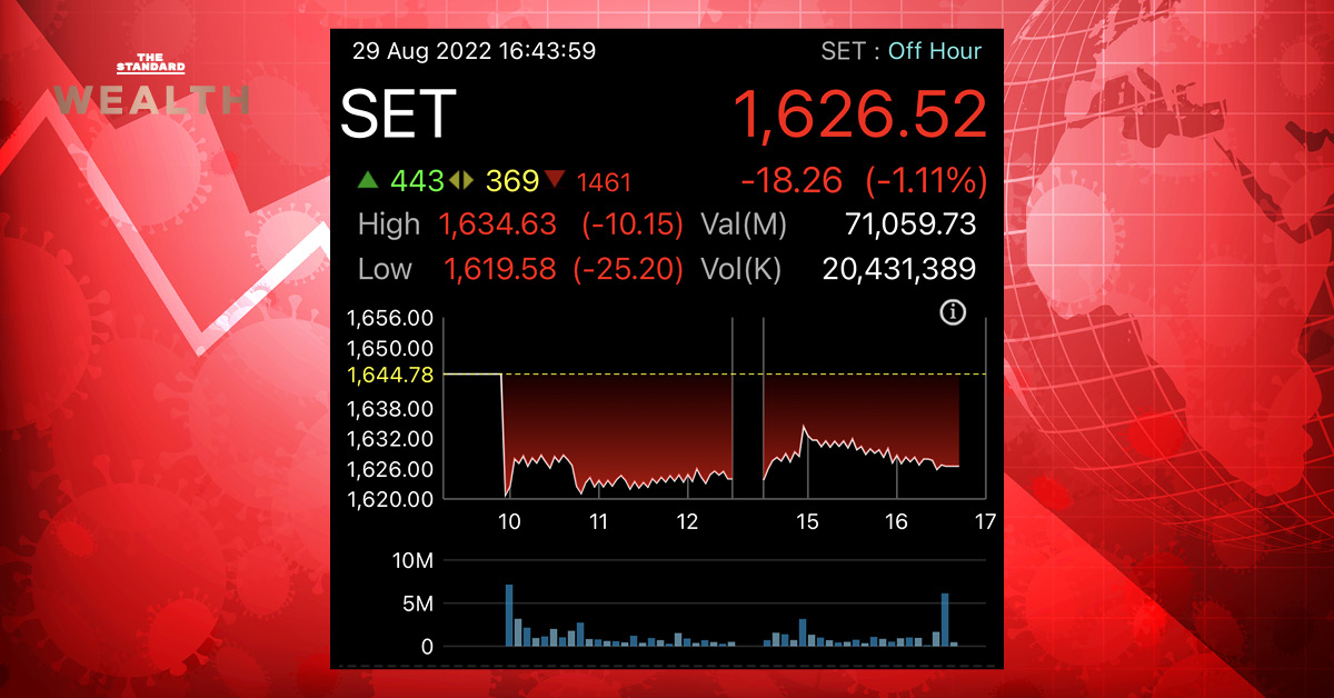 หุ้นไทย