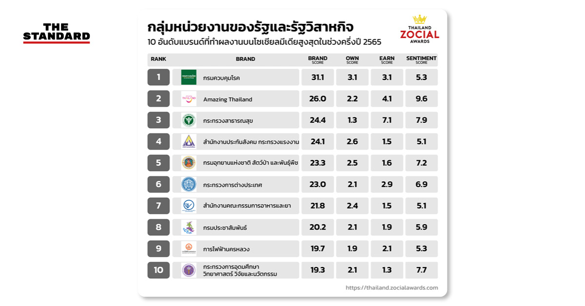 กรมควบคุมโรค