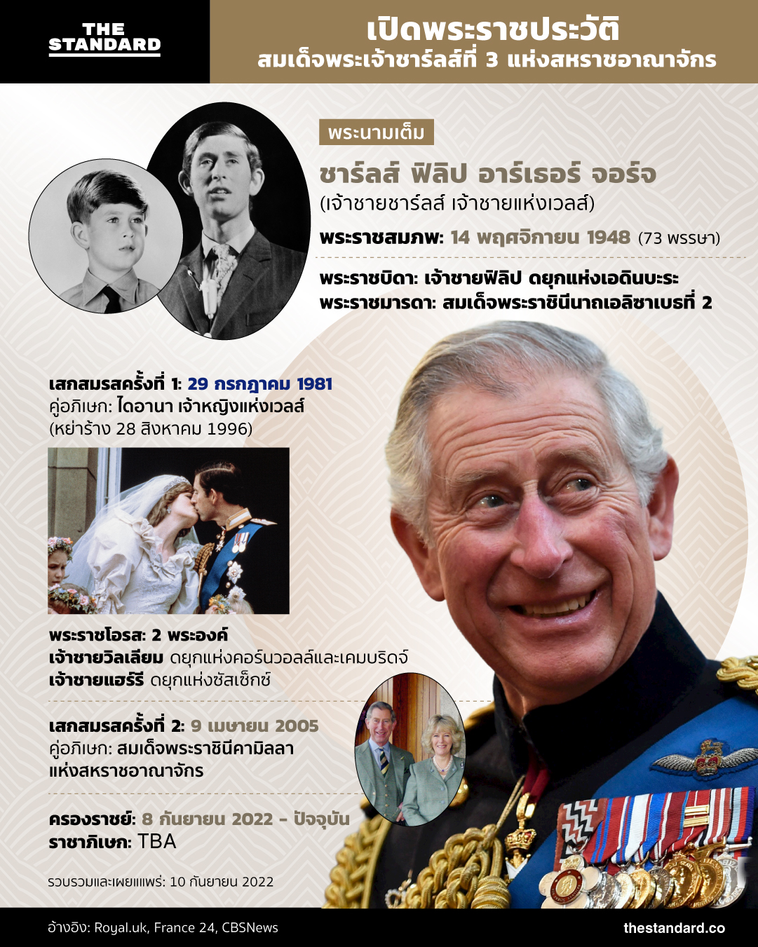 พระเจ้าชาร์ลส์ที่ 3