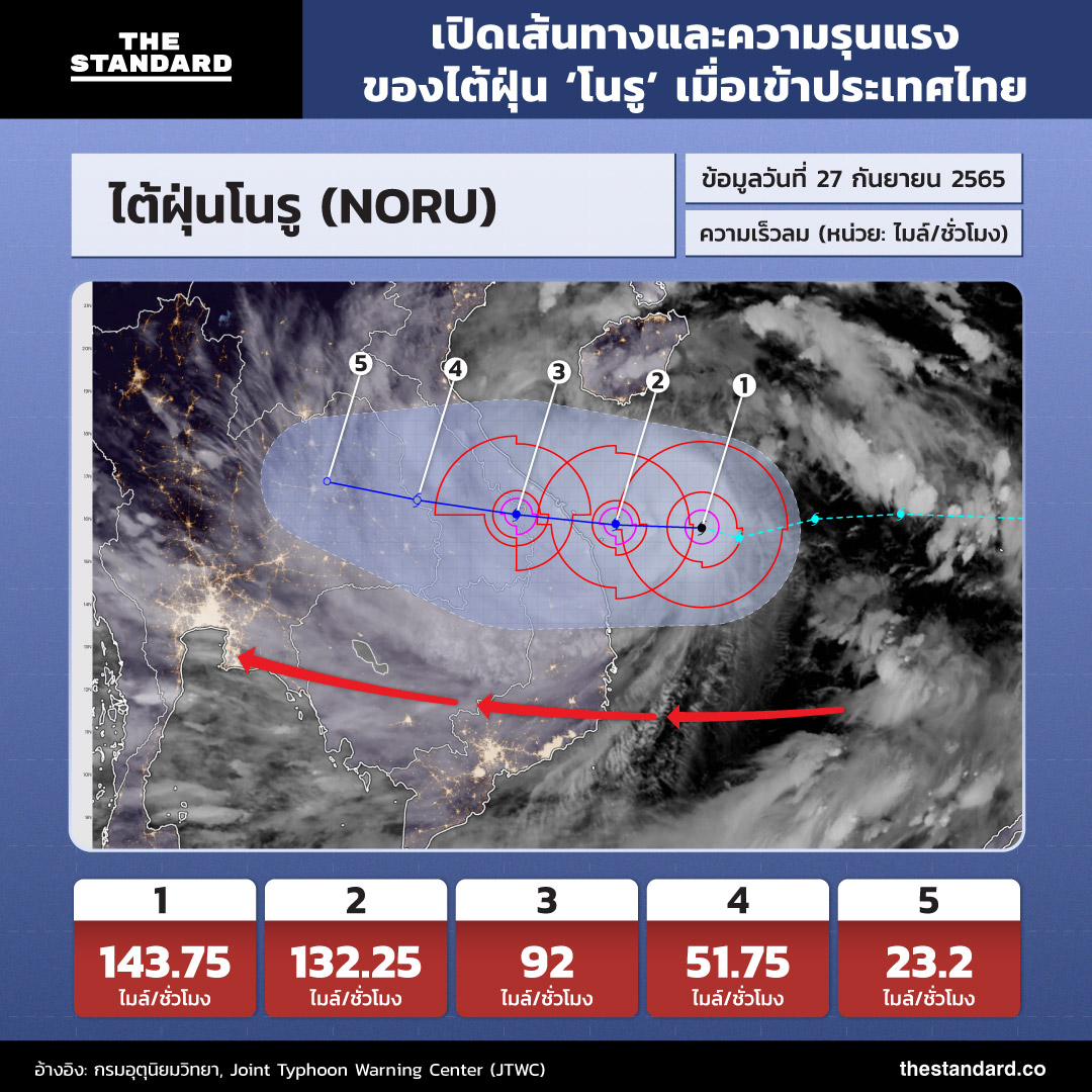 ไต้ฝุ่นโนรู