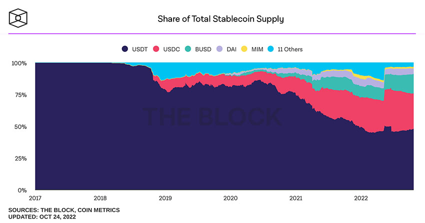 Stablecoin