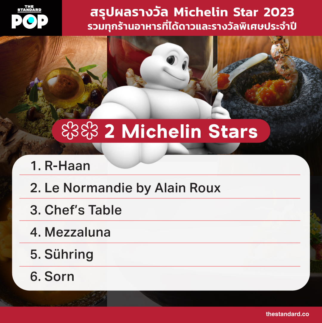 Michelin Star 2023