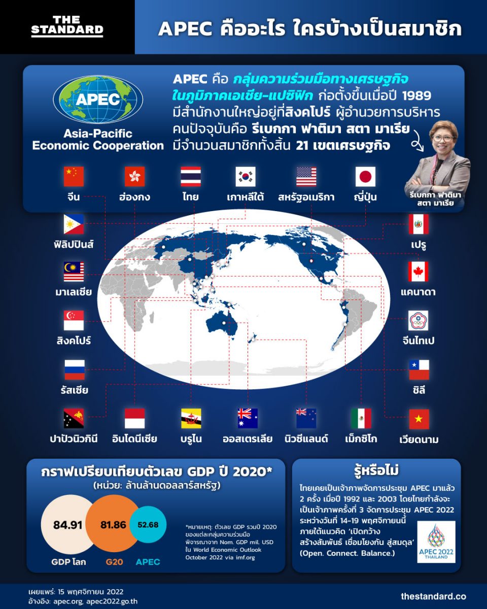 APEC คืออะไร ใครบ้างเป็นสมาชิก THE STANDARD