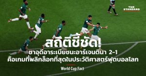 World Cup Fact