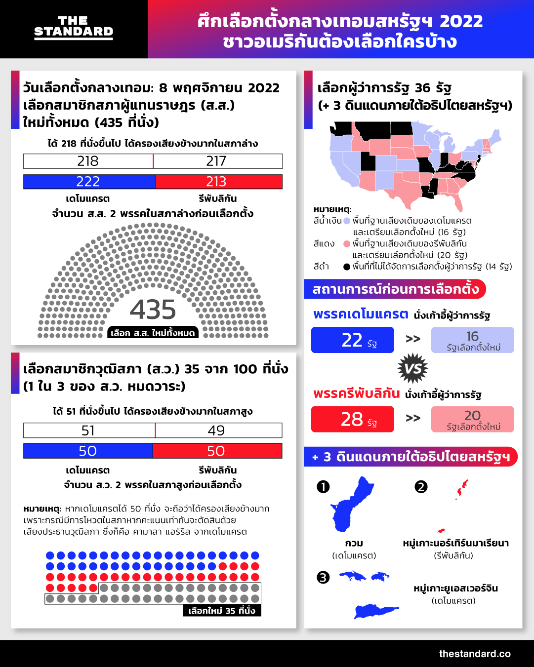 ศึกเลือกตั้งกลางเทอมสหรัฐฯ 2022