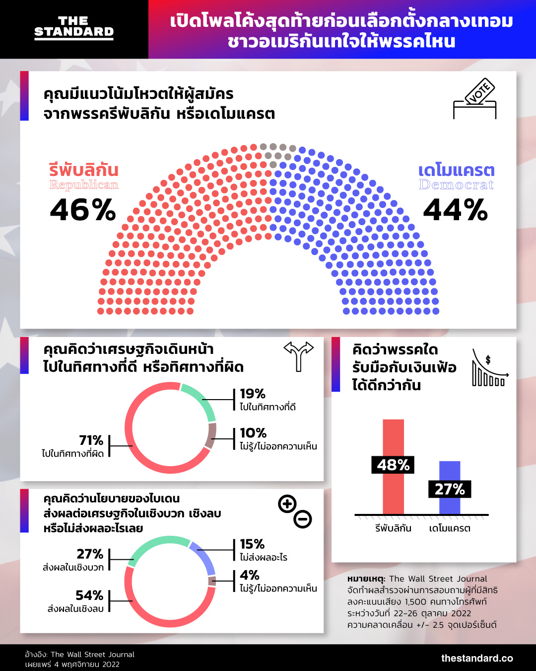 เลือกตั้งกลางเทอม