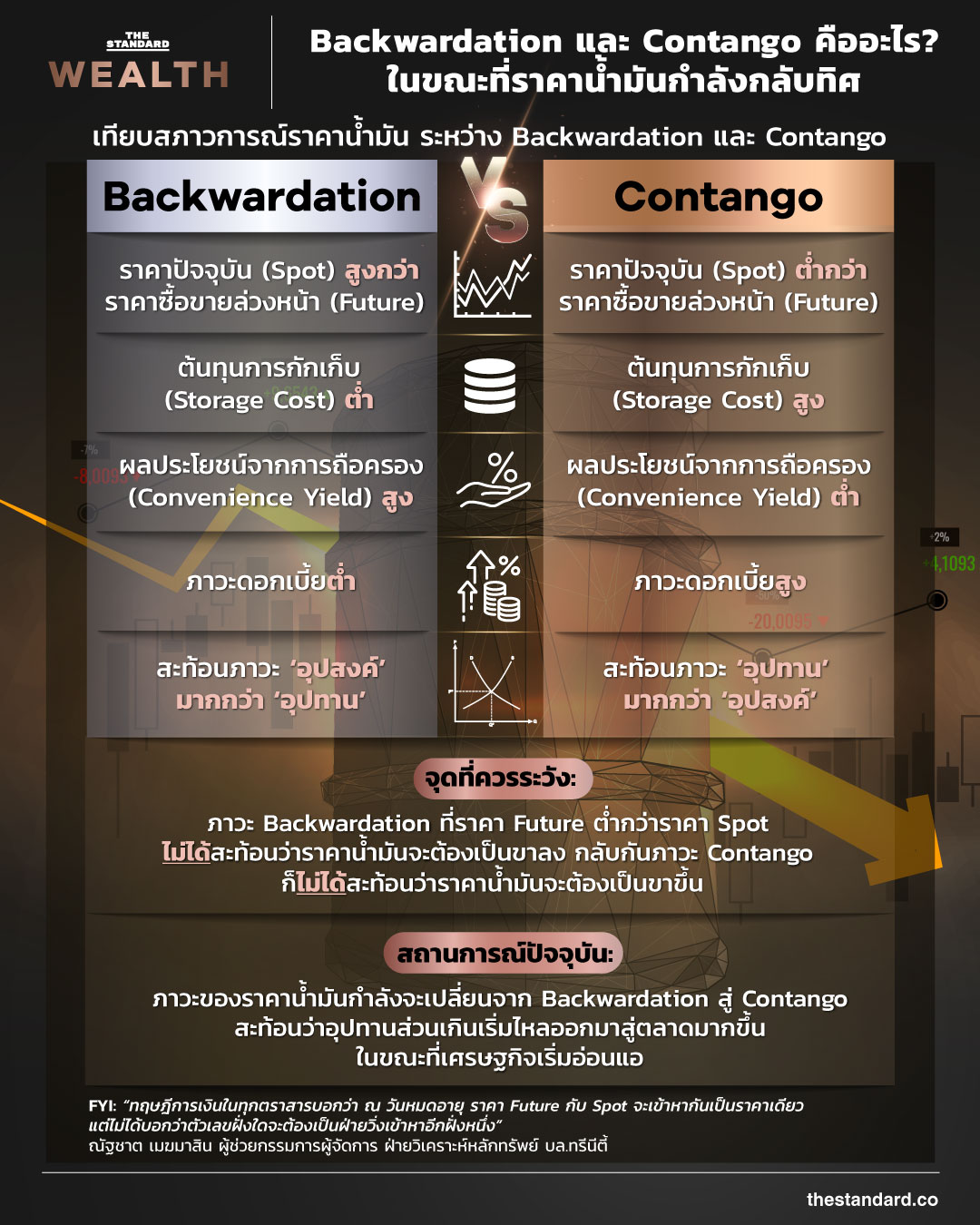 Backwardation Contango