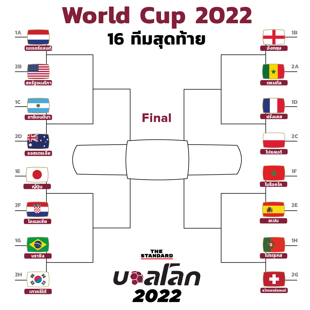 Bracket 16 ทีมสุดท้าย ฟุตบอลโลก 2022