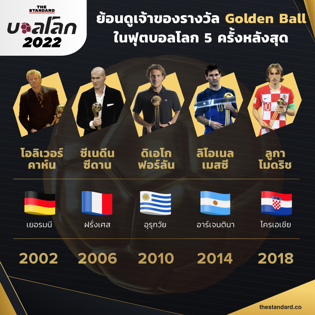 Golden Ball