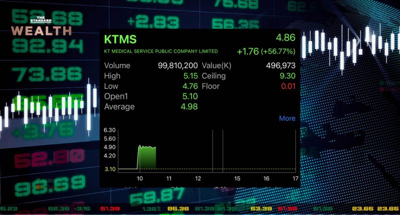 หุ้น KTMS