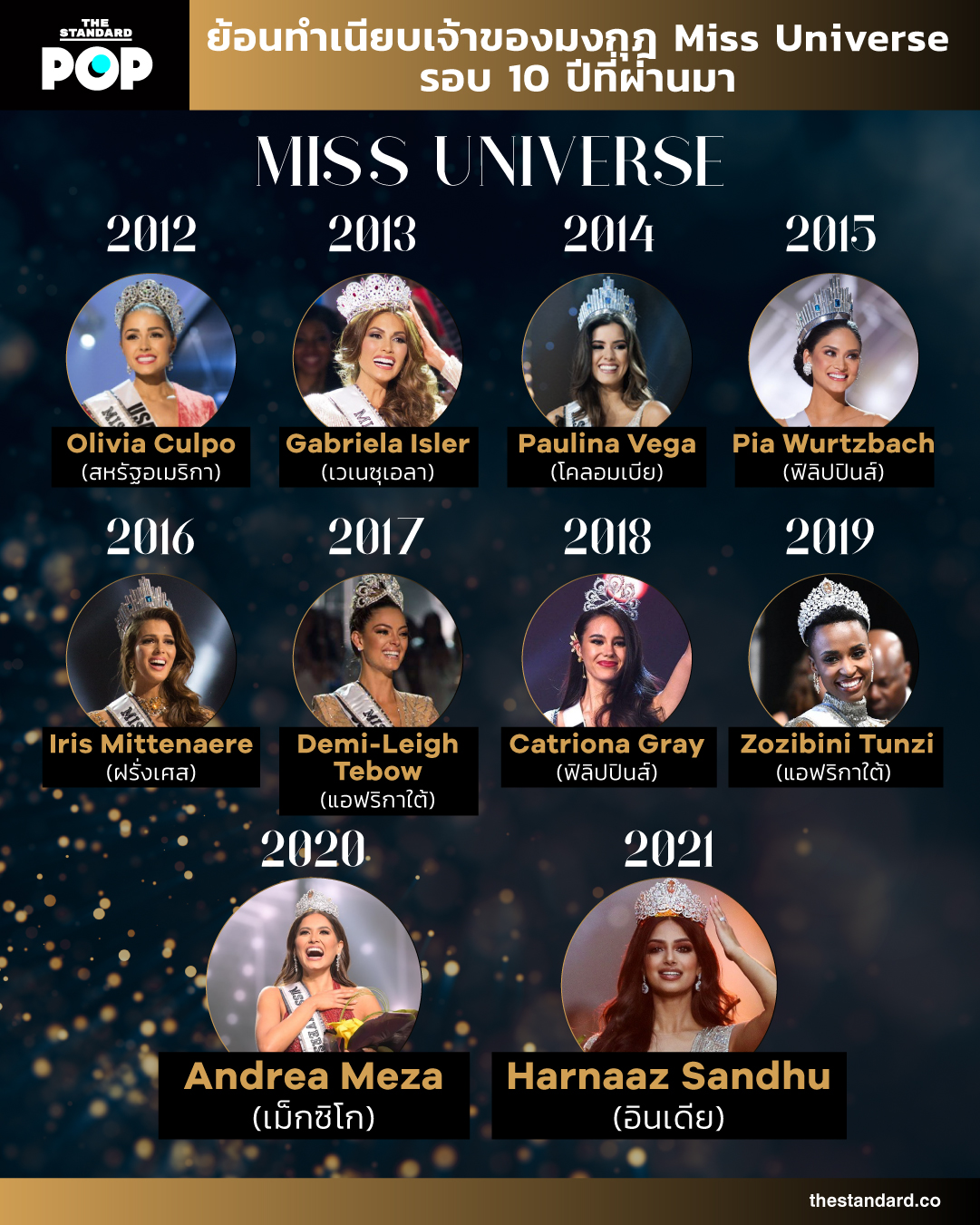 INFO มงกุฎ Miss Universe