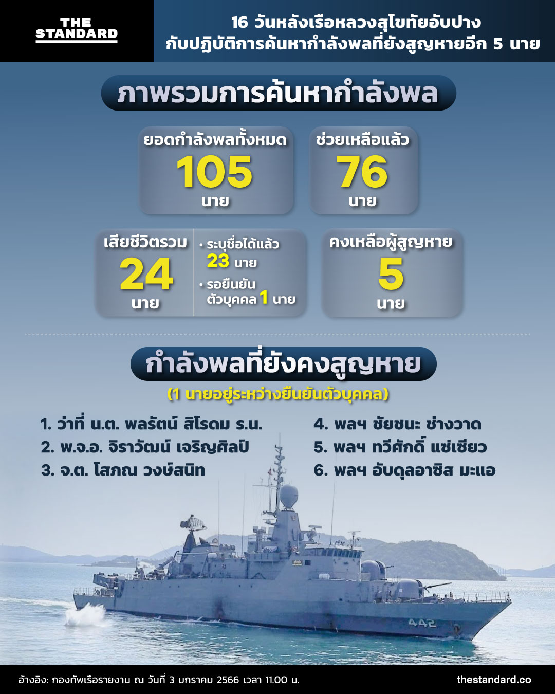 เรือหลวงสุโขทัย