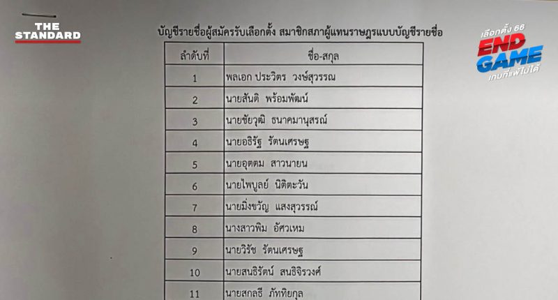 พลังประชารัฐ