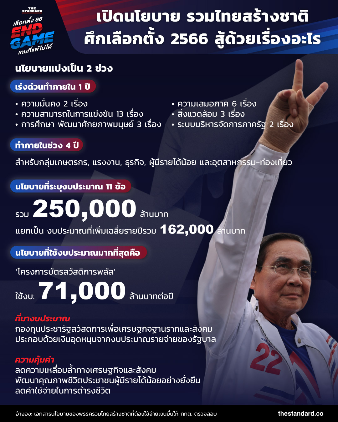 นโยบาย รวมไทยสร้างชาติ