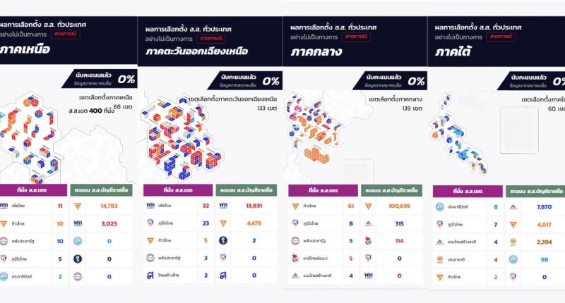 พรรคเพื่อไทย