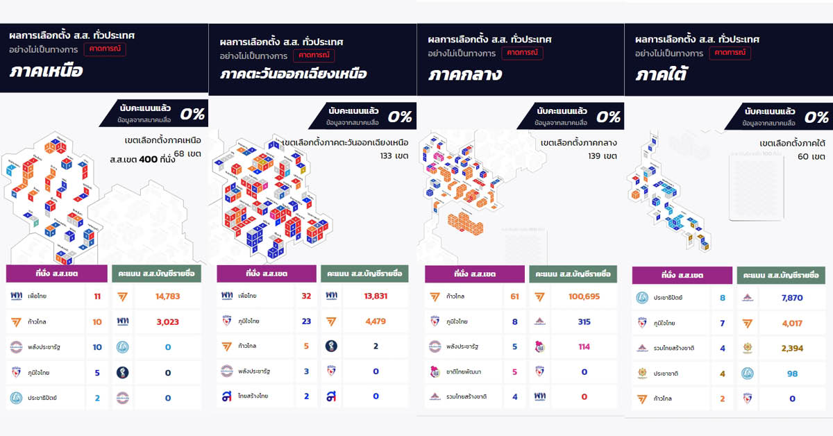 พรรคเพื่อไทย