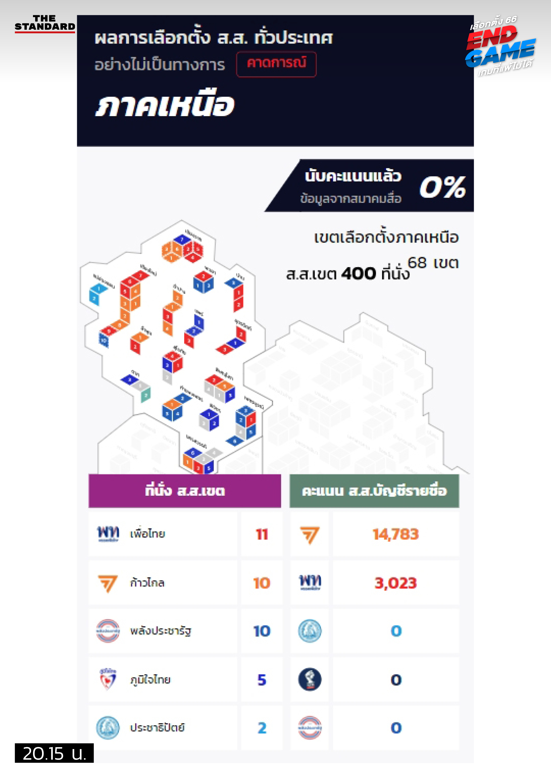 พรรคเพื่อไทย