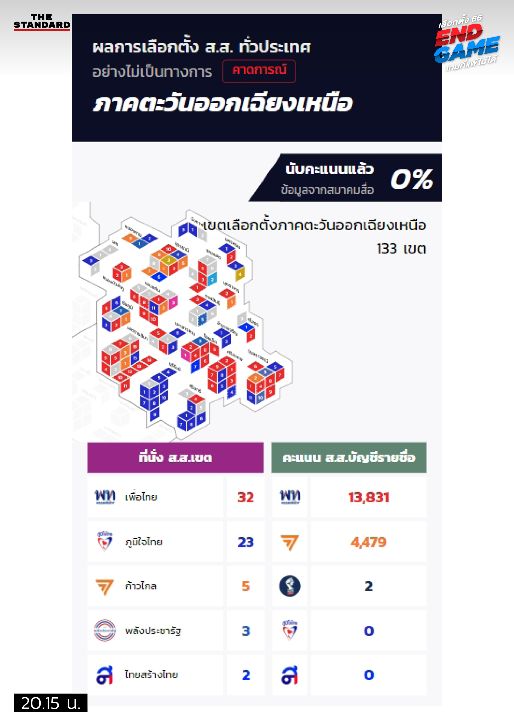 พรรคเพื่อไทย