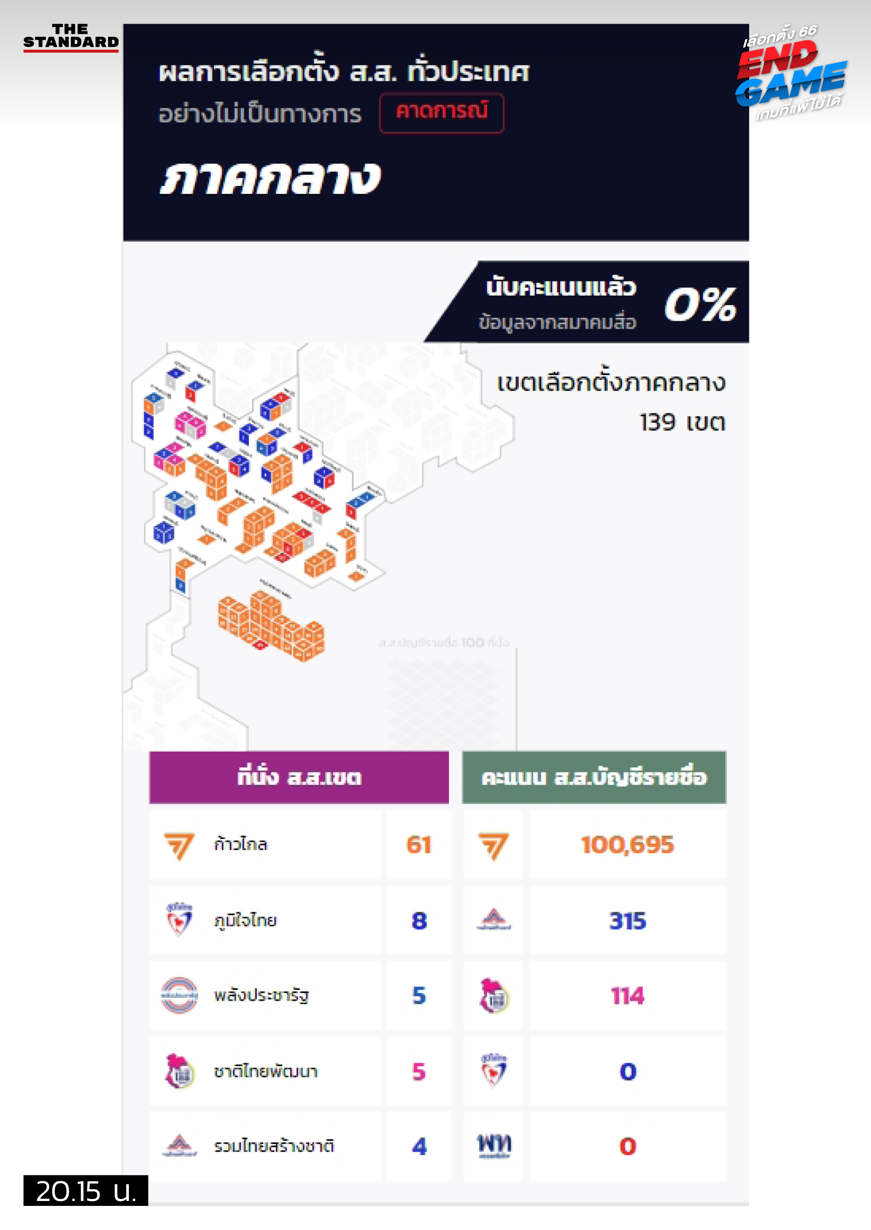 พรรคเพื่อไทย