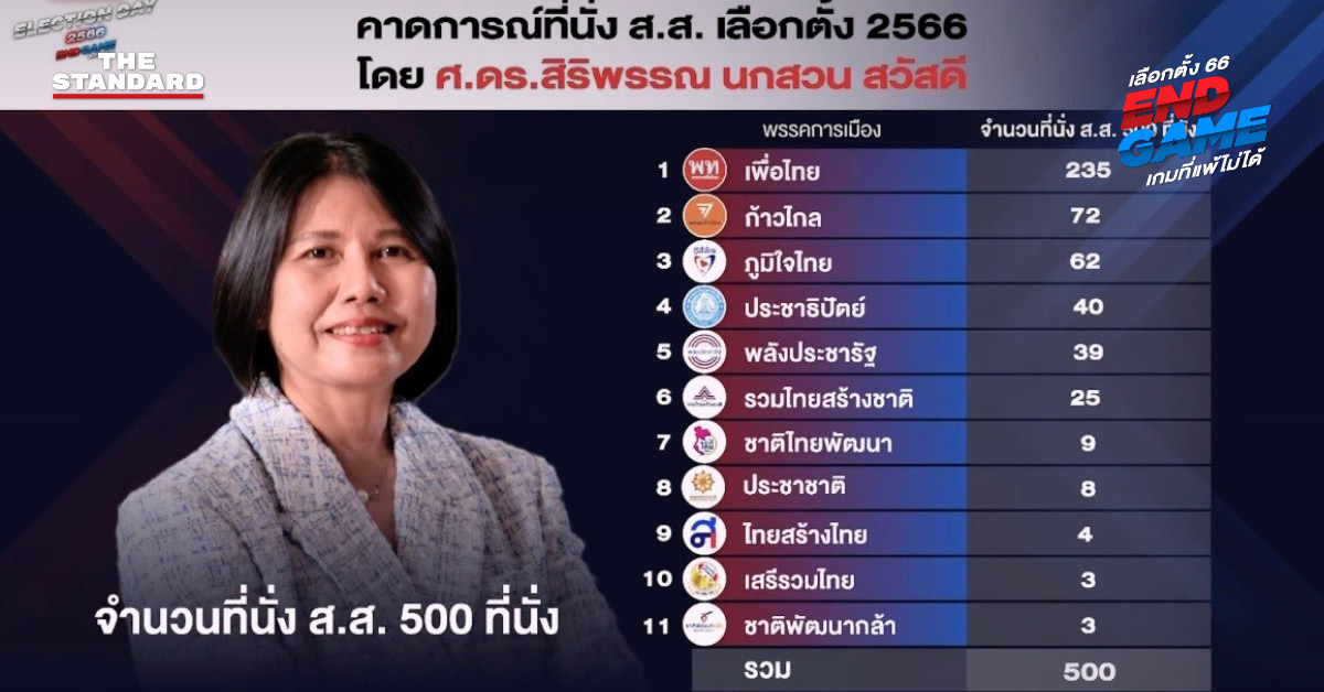 สิริพรรณ นกสวน สวัสดี