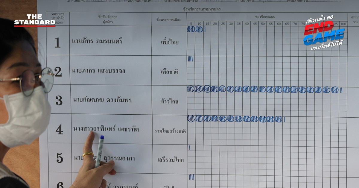 หน่วยเลือกตั้งทหาร