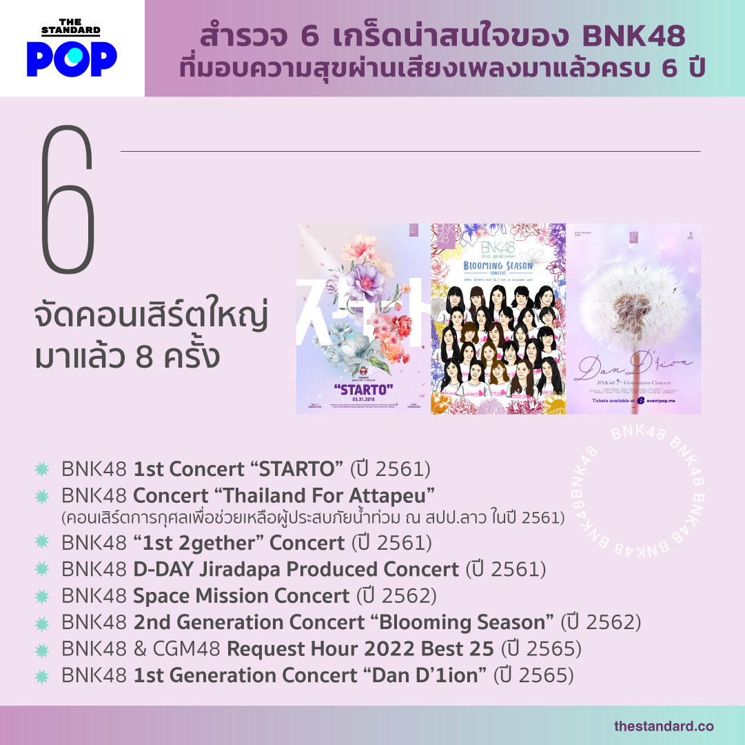 สำรวจ 6 เกร็ดน่าสนใจของ BNK48 ที่มอบความสุขผ่านเสียงเพลงมาแล้วครบ 6 ปี