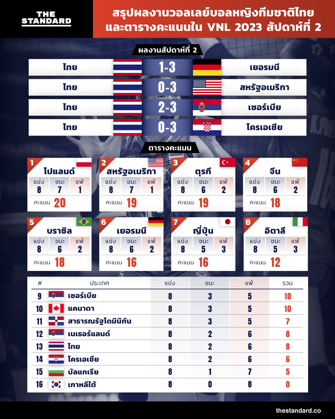 ตารางคะแนน vnl 2023