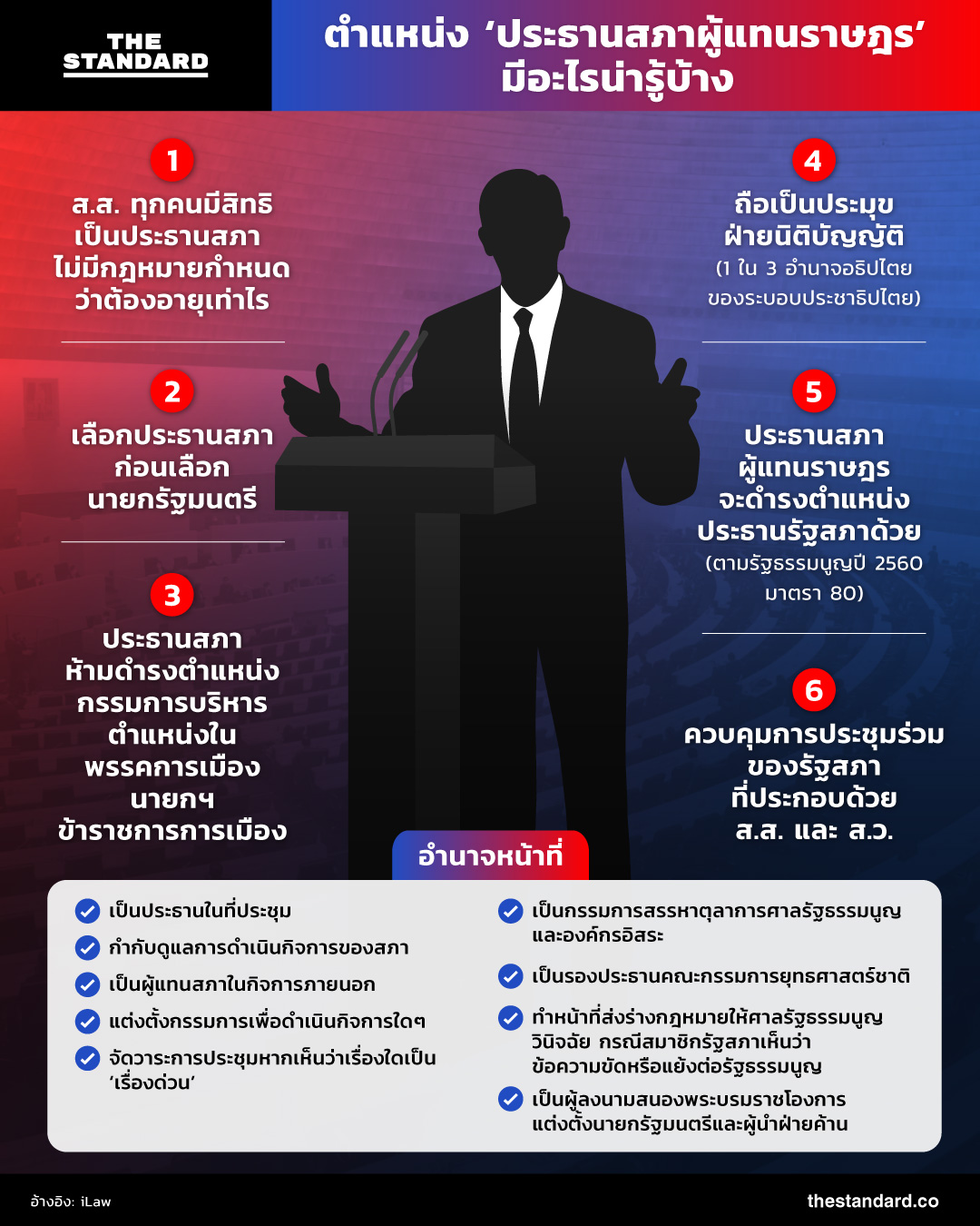 ประธานสภาผู้แทนราษฎร