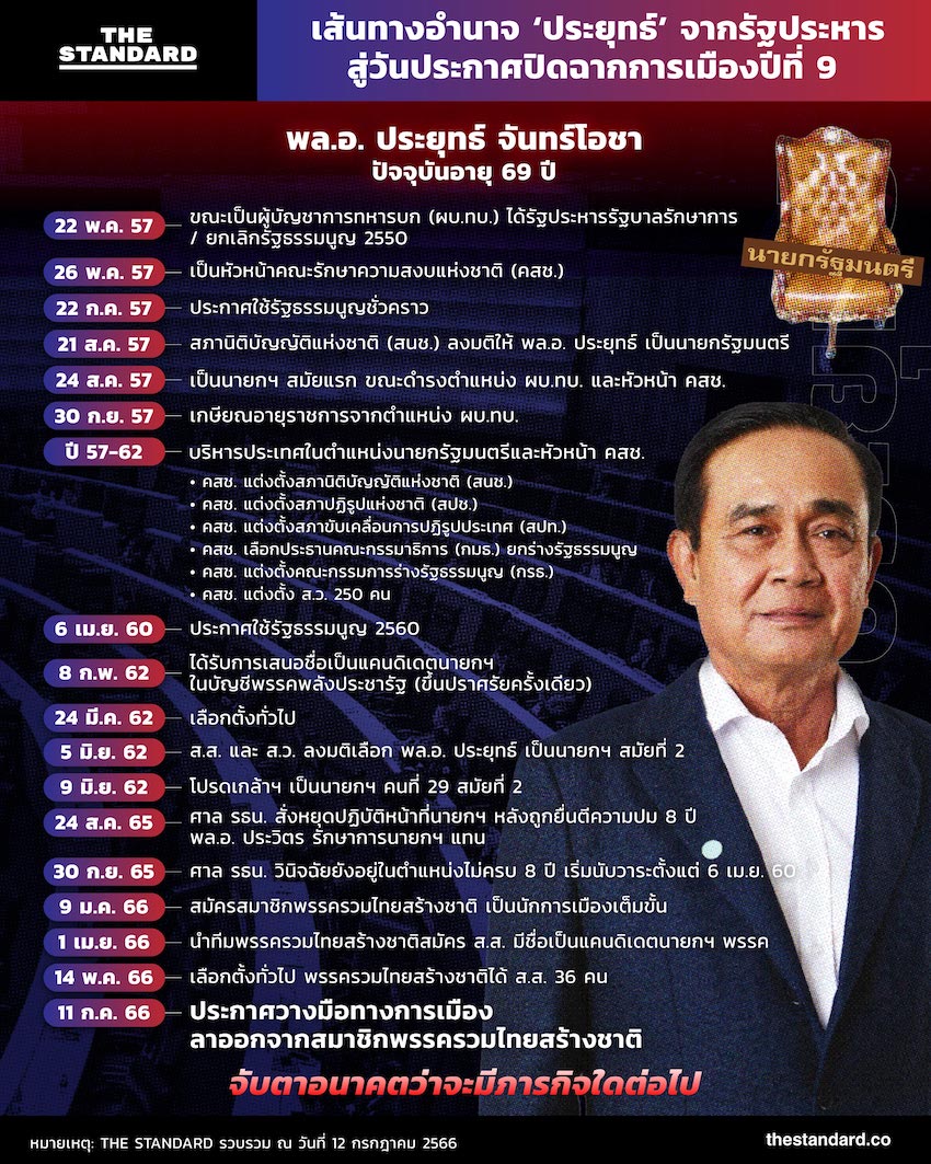 ประยุทธ์ จันทร์โอชา