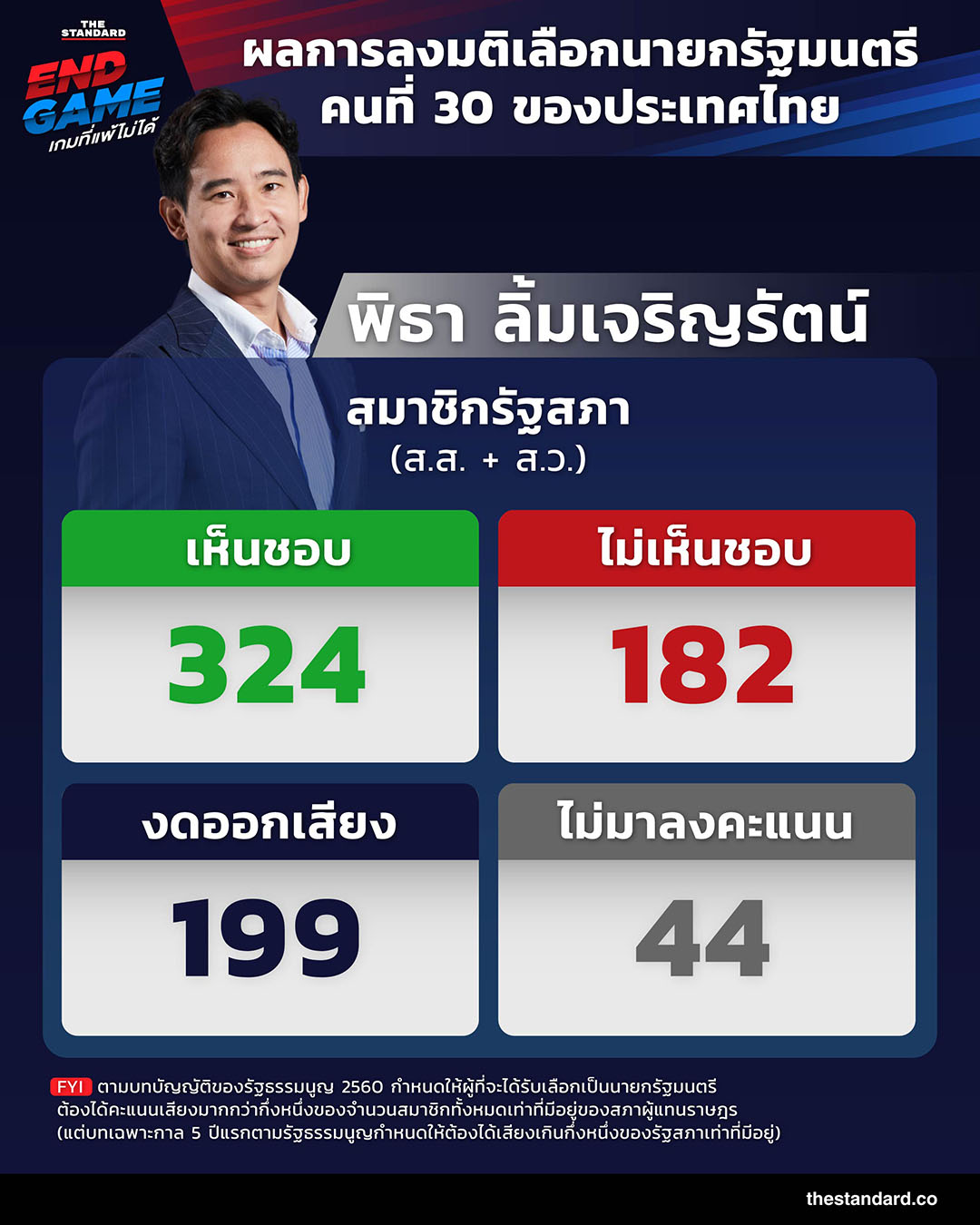 พิธา ลิ้มเจริญรัตน์