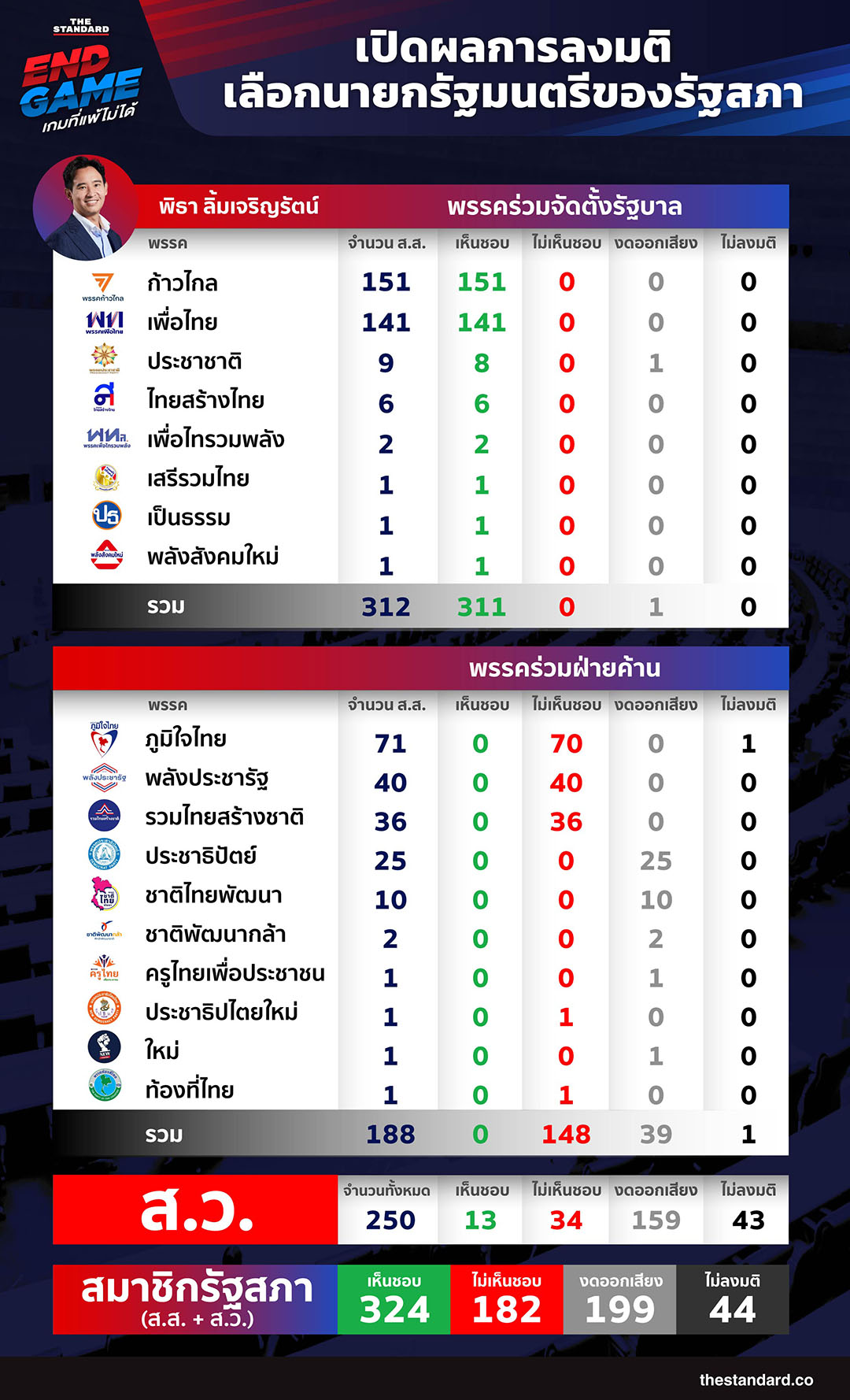 เลือกนายกรัฐมนตรี