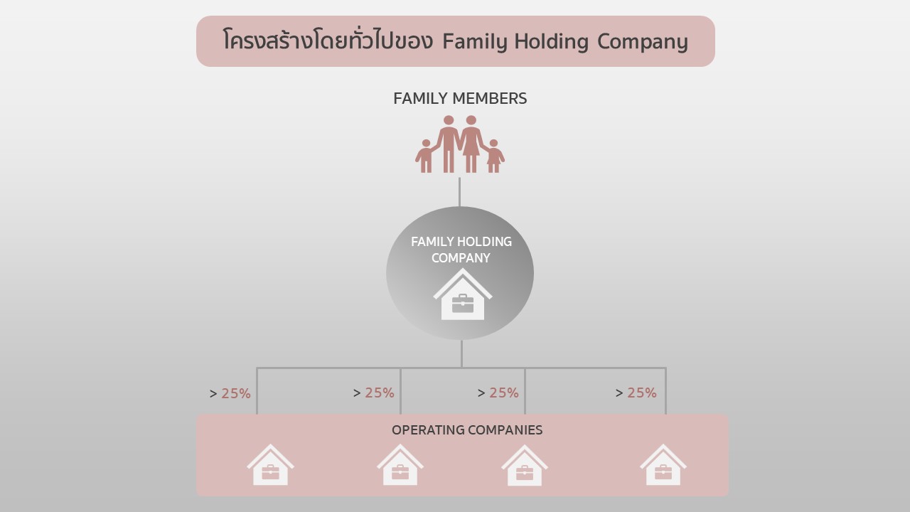 Family Holding Company
