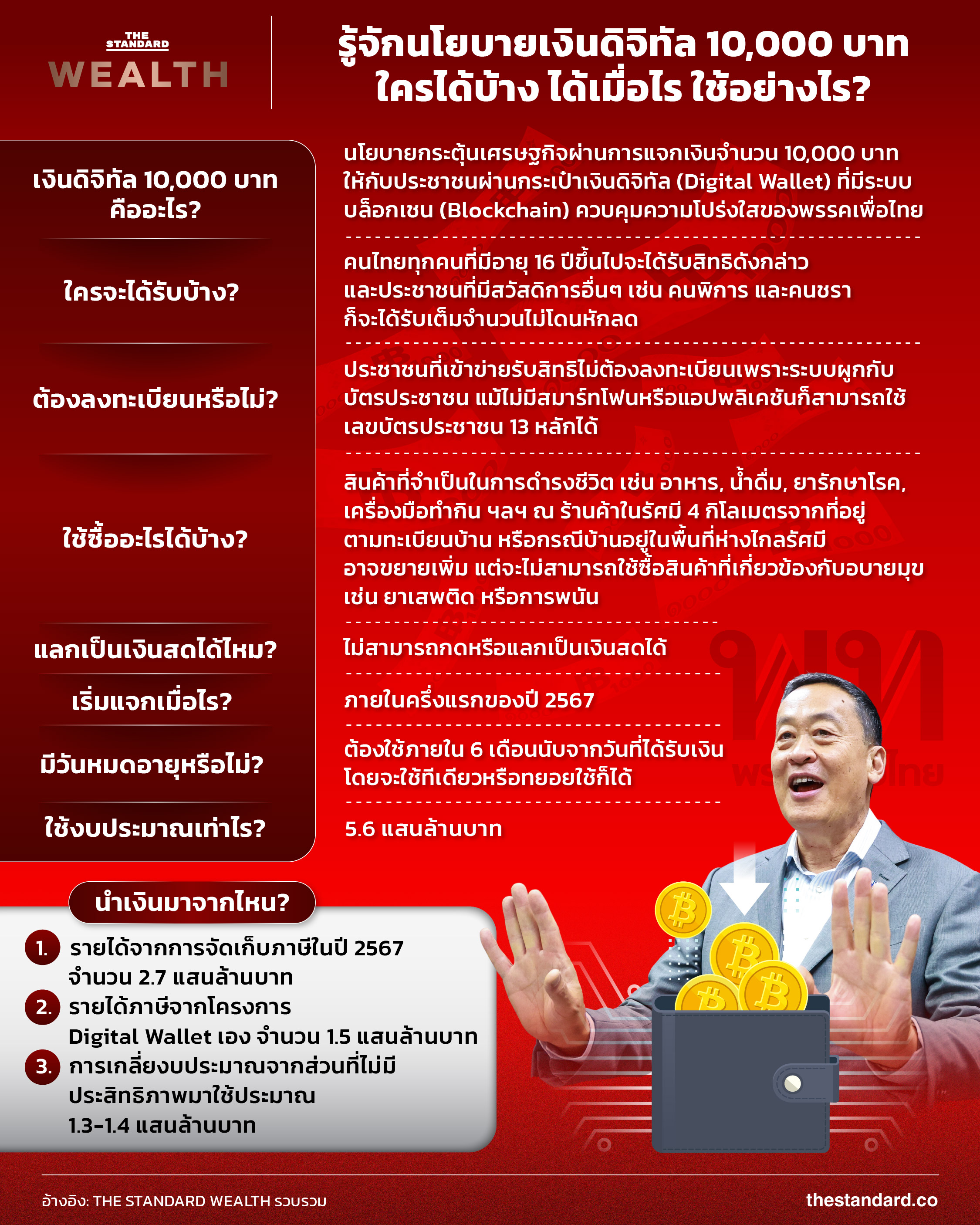 รู้จักนโยบาย เงินดิจิทัล 10 000 บาท ใครได้บ้าง ได้เมื่อไร ใช้อย่างไร?