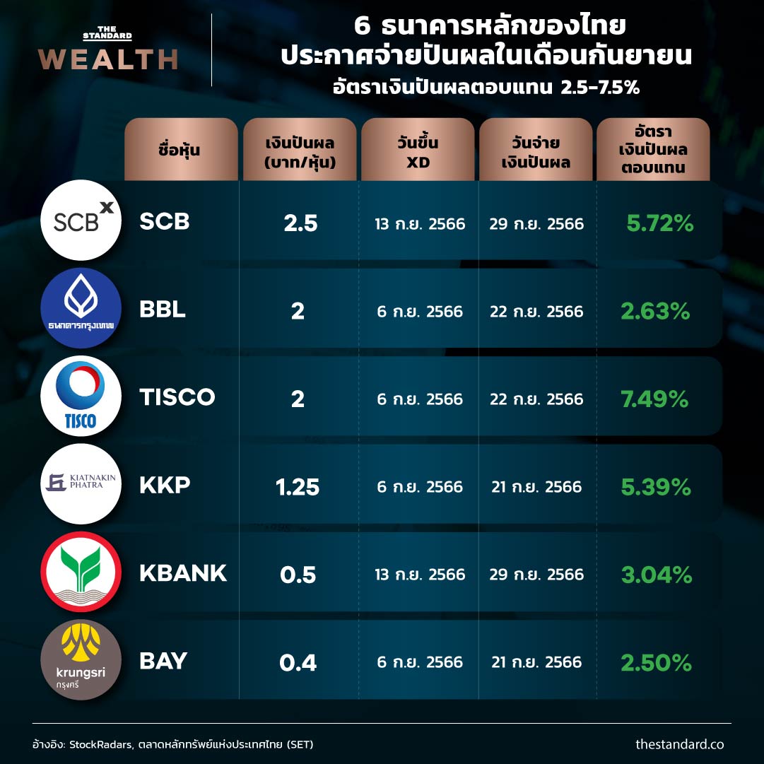 ธนาคารหลักของไทย
