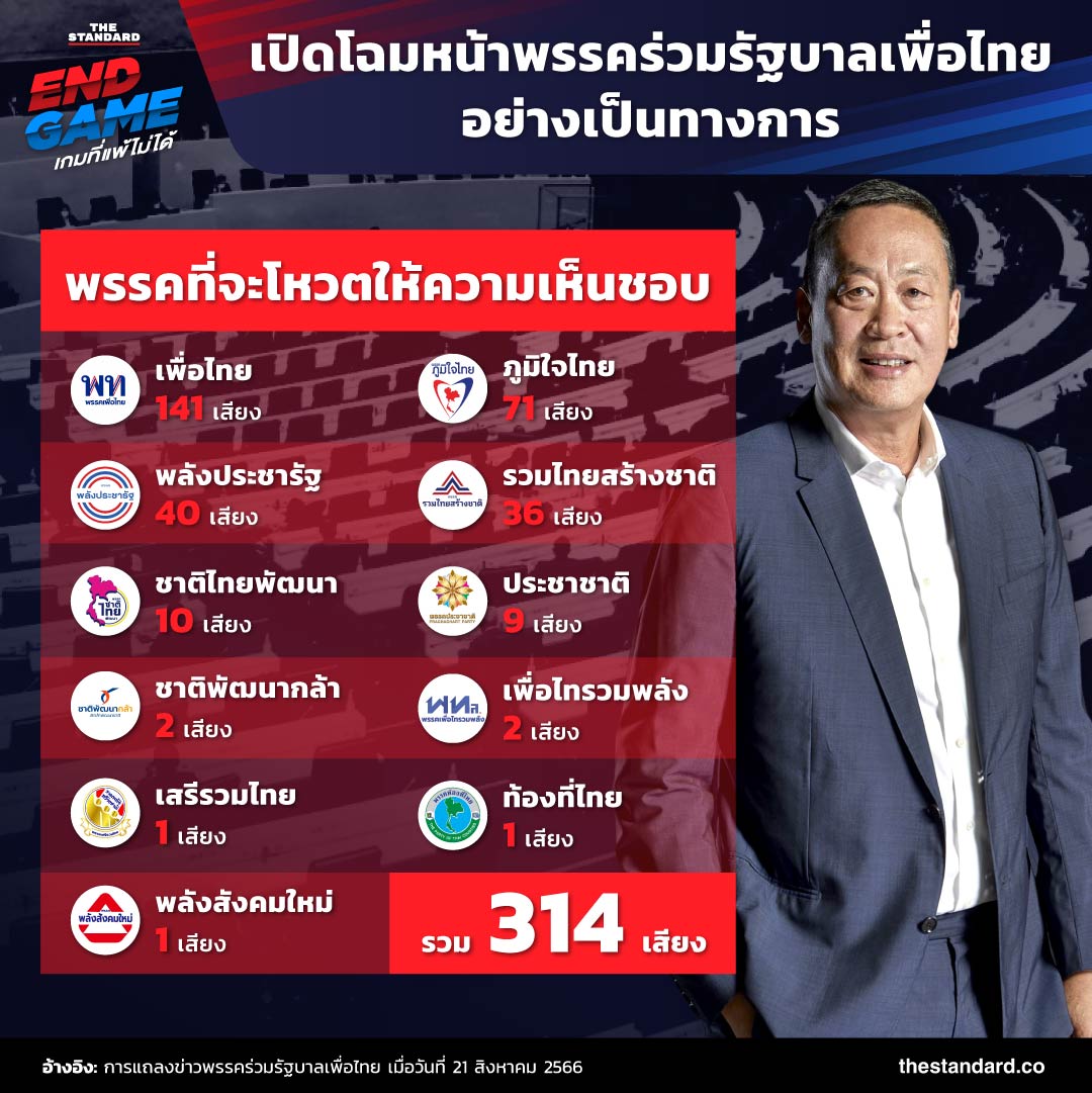 รัฐบาล เพื่อไทย