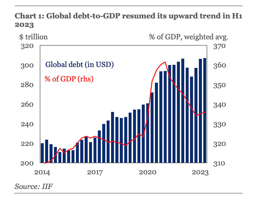 Global debt-to-gdp chart