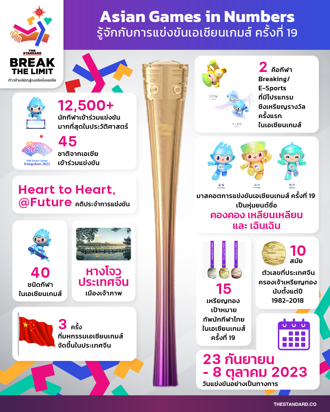 Hangzhou 2022 Asian Games Infographic