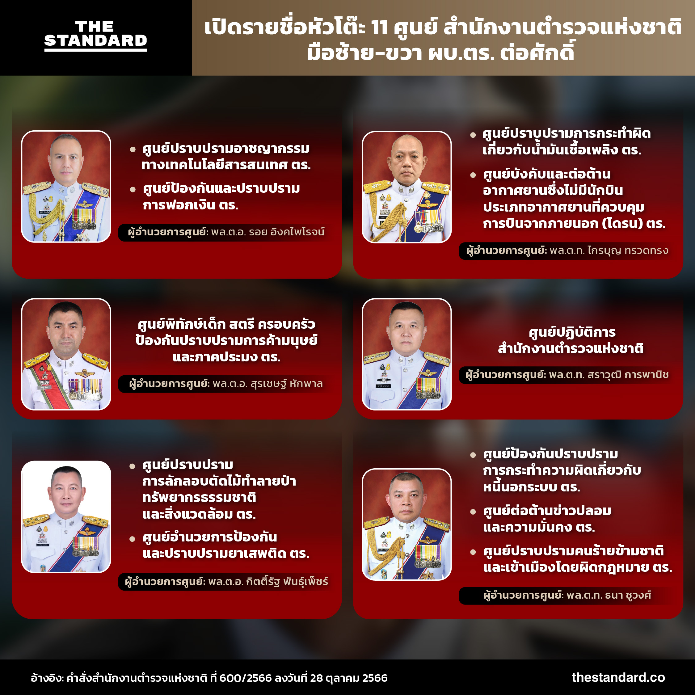 11 ศูนย์ สำนักงานตำรวจแห่งชาติ