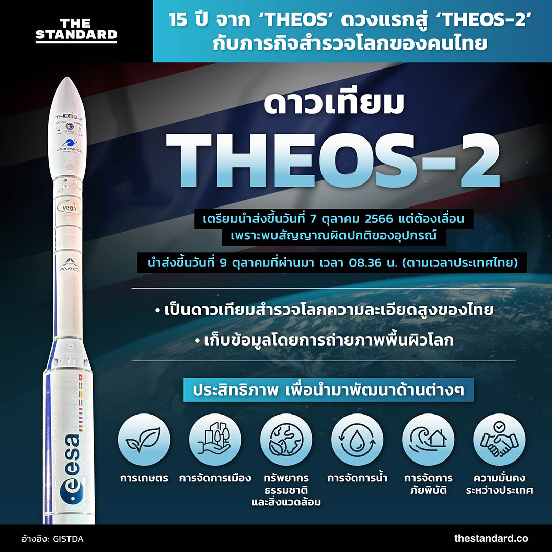 THEOS-2