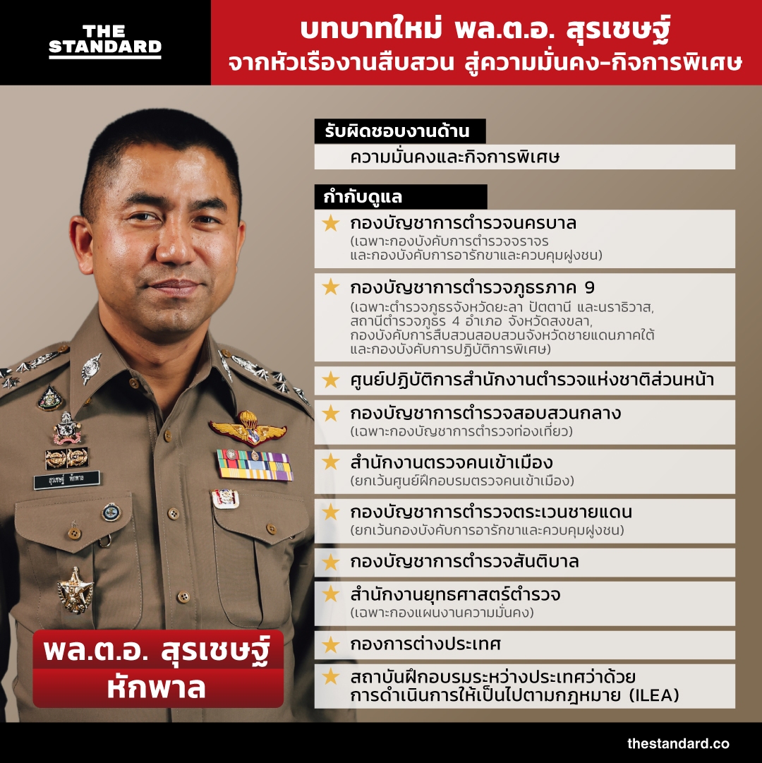 บทบาทใหม่ สุรเชษฐ์ หักพาล