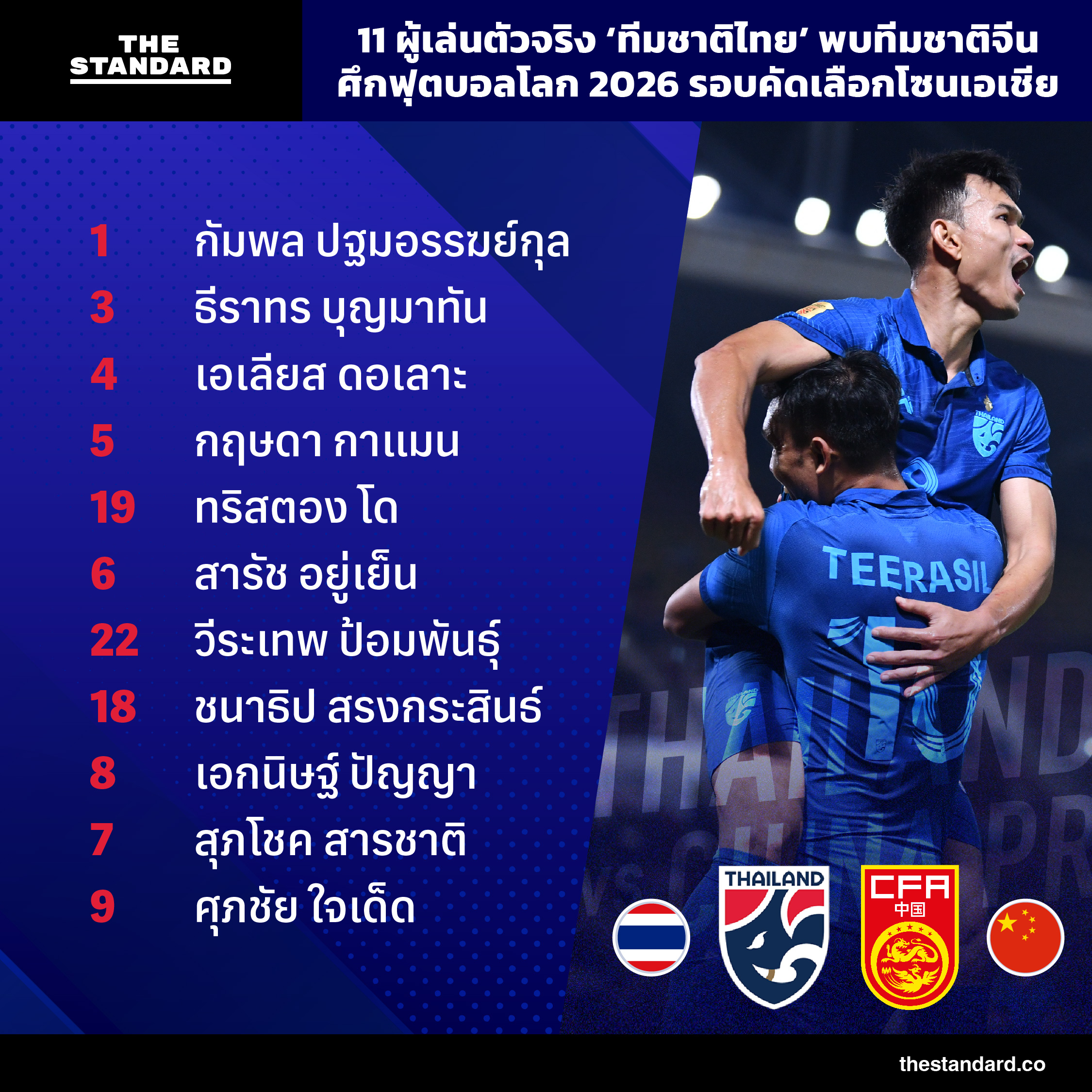 11 ผู้เล่นตัวจริง ทีมชาติไทย