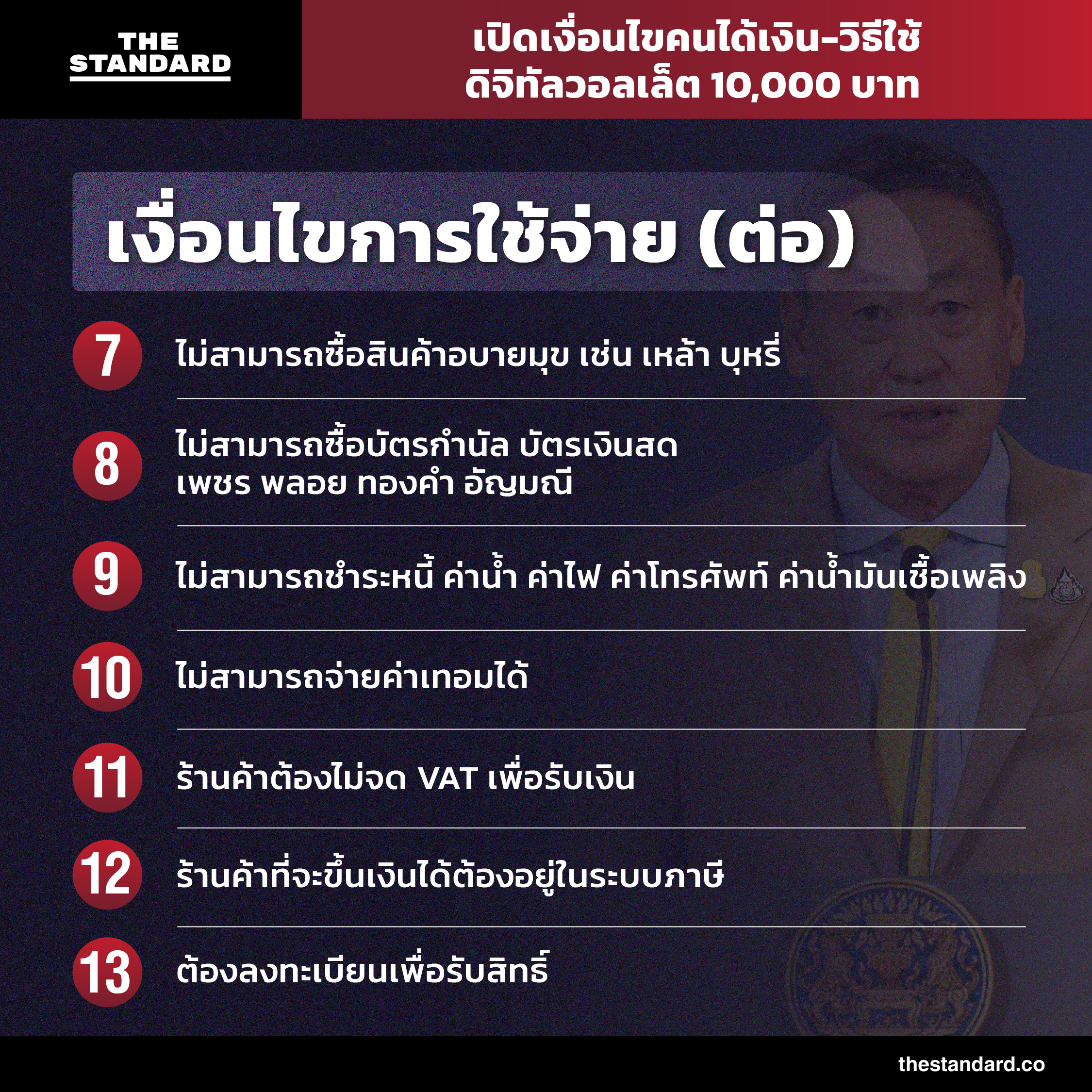 เงื่อนไขการใช้เงินดิจิทัล 10,000 บาท